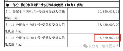 信托產(chǎn)品凈值0.8觸發(fā)平倉，投資人三年虧損20%背后的思考